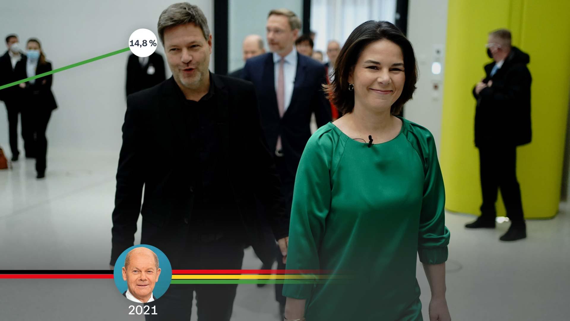 Robert Habeck und Annalena Baerbock
