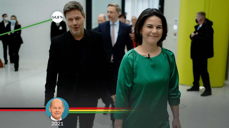Robert Habeck und Annalena Baerbock