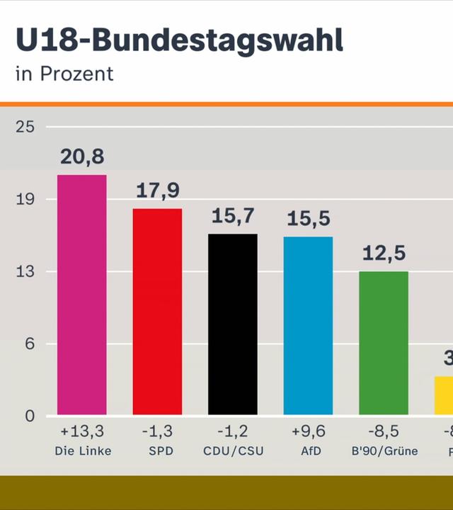 U18-Bundestagswahl