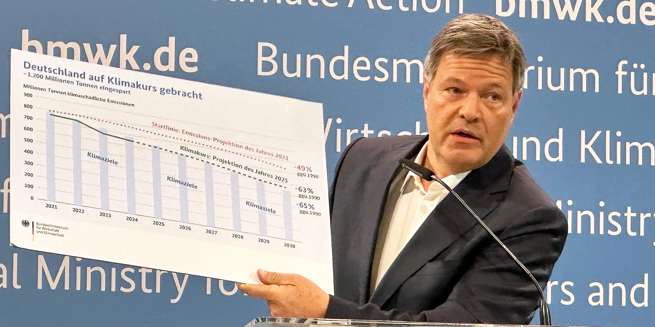 Robert Habeck erläutert eine Statistik zu Deutschlands Klimazielen