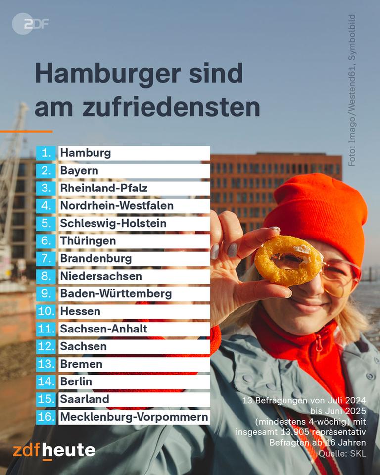 Eine Frau hält etwas fritiertes mit einem Loch in der Mitte. Im Hintergrund ist ein Gebäude, Wasser und ein blauer Himmel zu sehen.