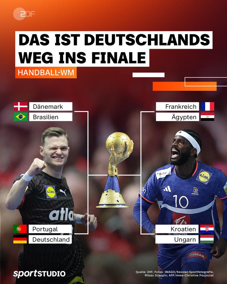 Artikel inline: Weg ins Finale