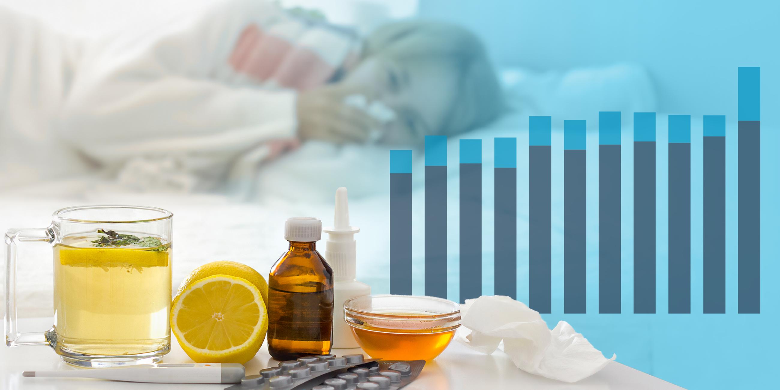 Eine Person, die krank im Bett liegt. Davor ein Tisch mit Honig, Tee, Zitrone und Nasenspray. Davor ein Säulendiagramm, das zeigt, dass die Zahl der Krankentagen 