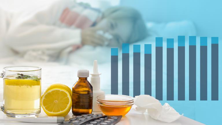 Eine Person, die krank im Bett liegt. Davor ein Tisch mit Honig, Tee, Zitrone und Nasenspray. Davor ein Säulendiagramm, das zeigt, dass die Zahl der Krankentagen 