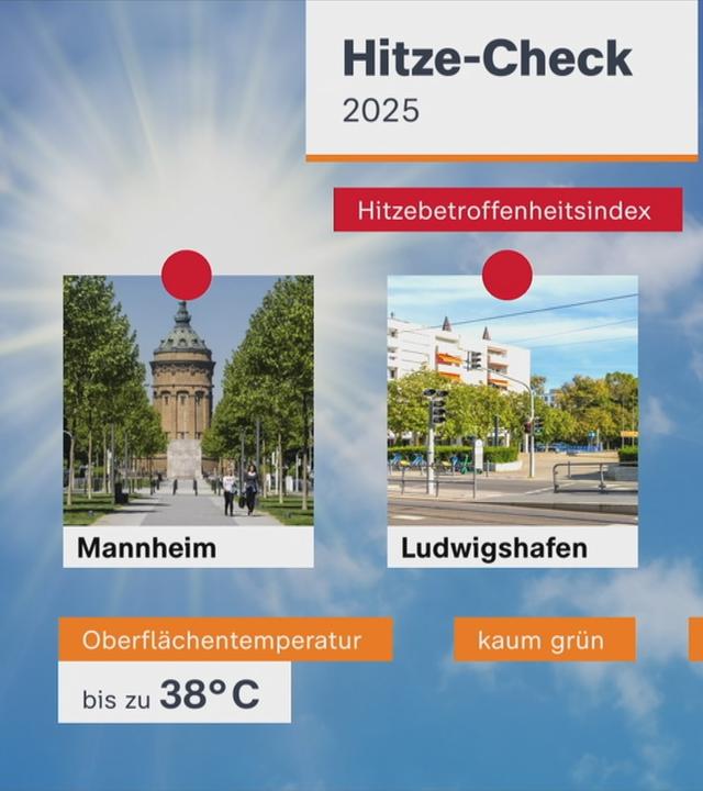 Hitze Check in deutschen Städten