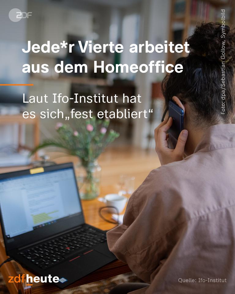 Grafik zu Homeoffice
