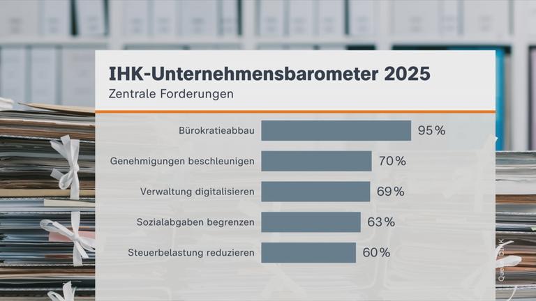 IHK-Unternehmensbarometer