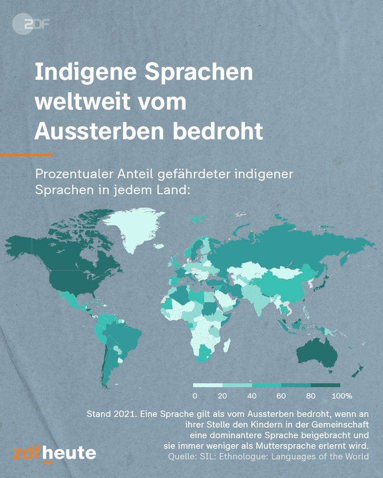 Indigene Sprachen weltweit vom Aussterben bedroht