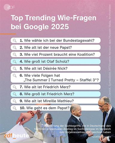 Infografía: Preguntas más frecuentes sobre Google en 2025