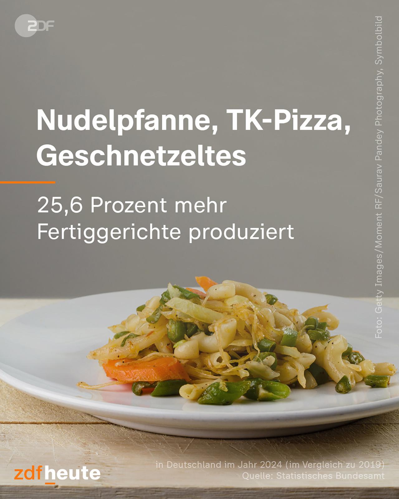 Infografik: Fertiggerichte