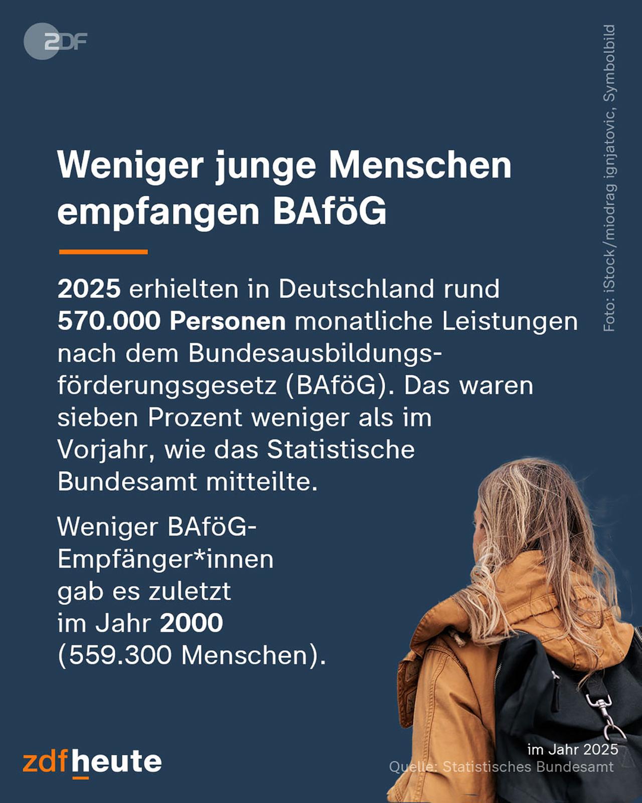 Infografik: BAföG