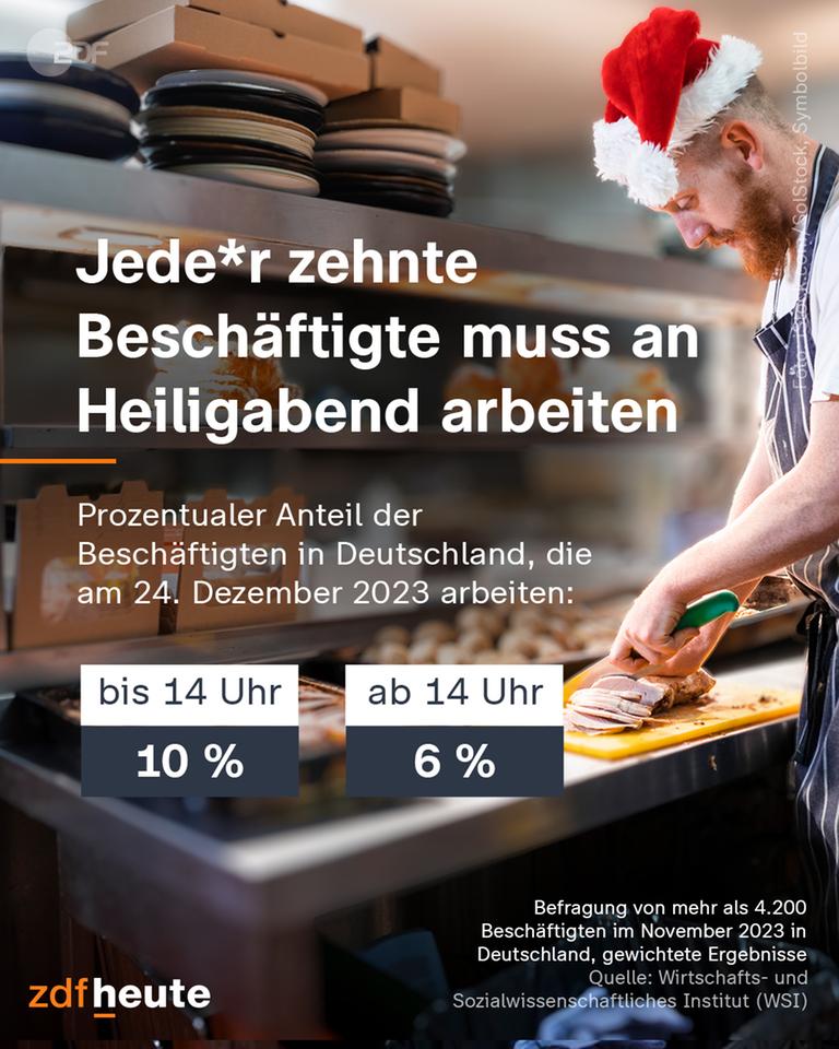 Infografik: Jede*r zehnte Beschäftigte muss an Heiligabend arbeiten.