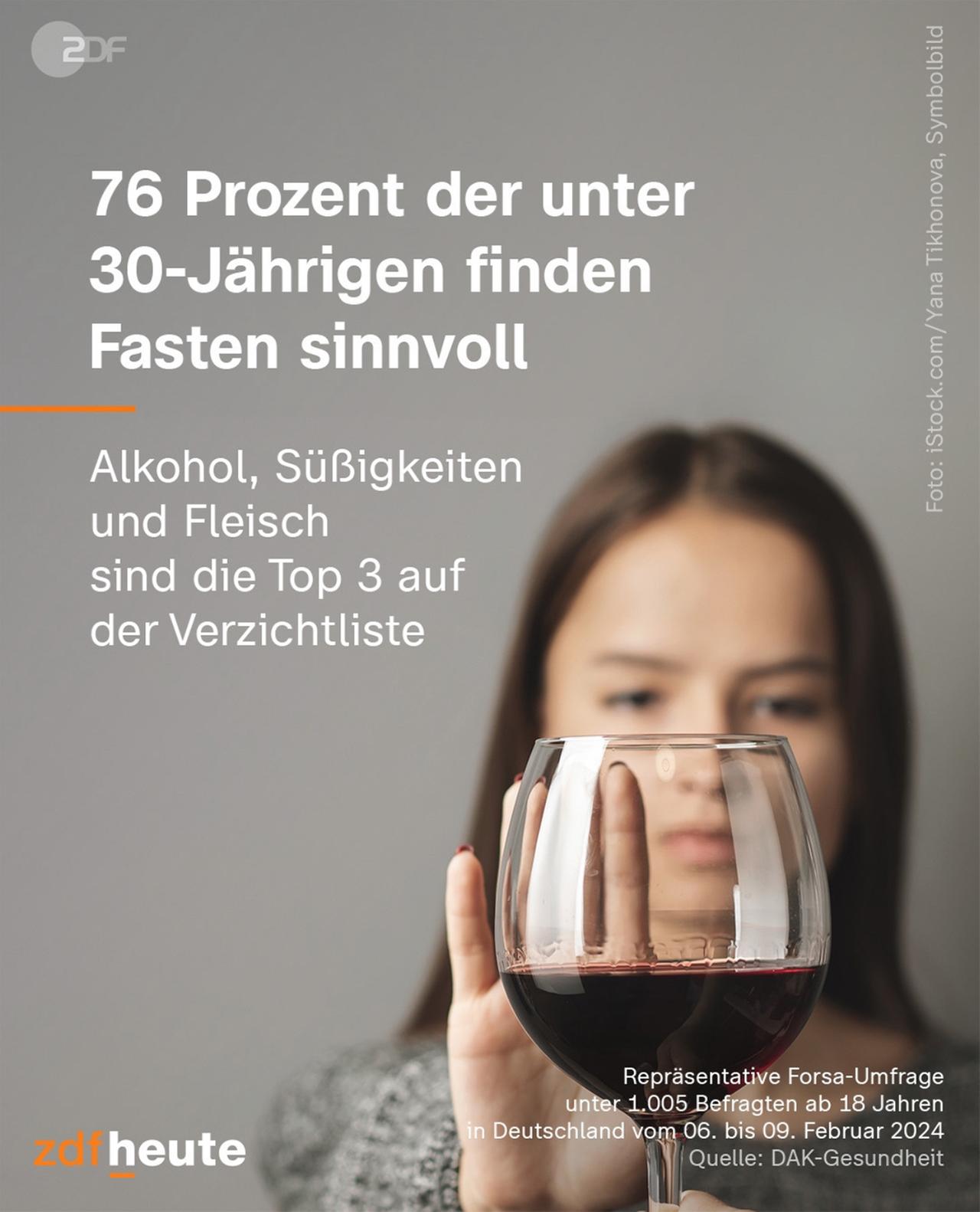 Infografik: Fasten