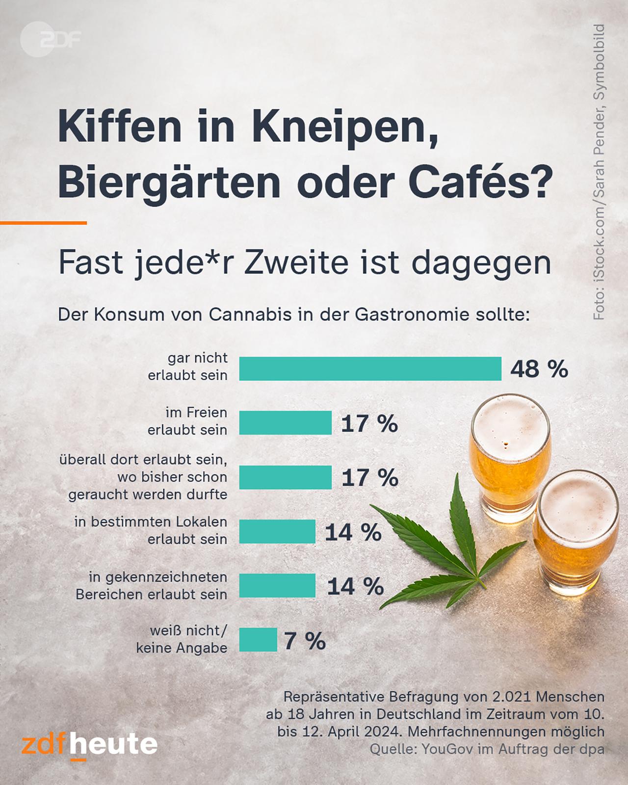 Infografik: Kiffen