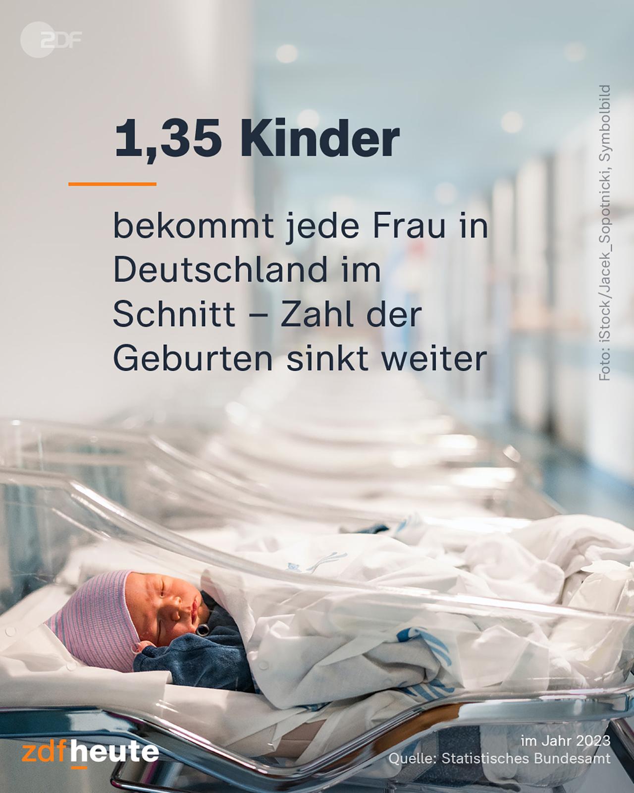 Infografik: Geburtenrate