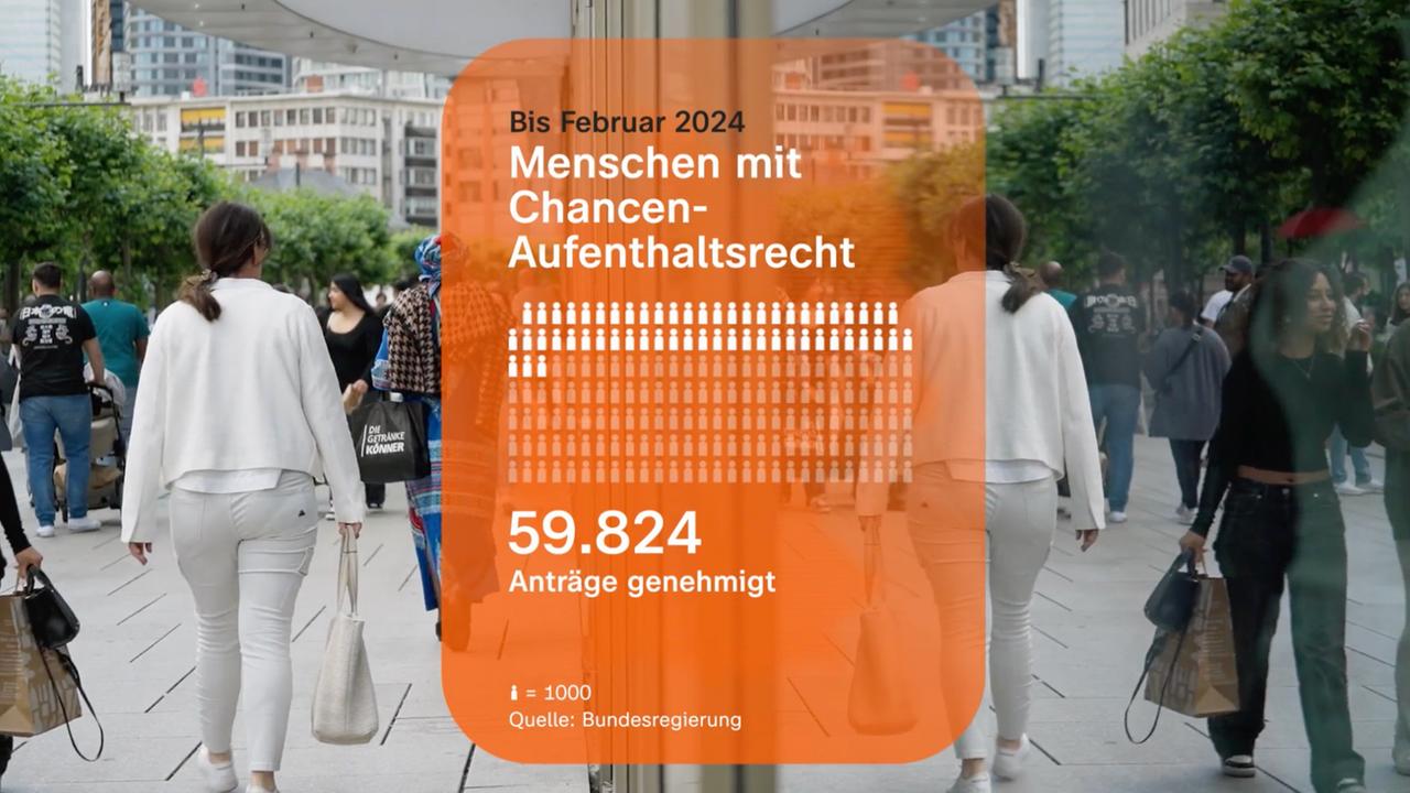 Infografik: Menschen mit Chancen-Aufenthaltsrecht