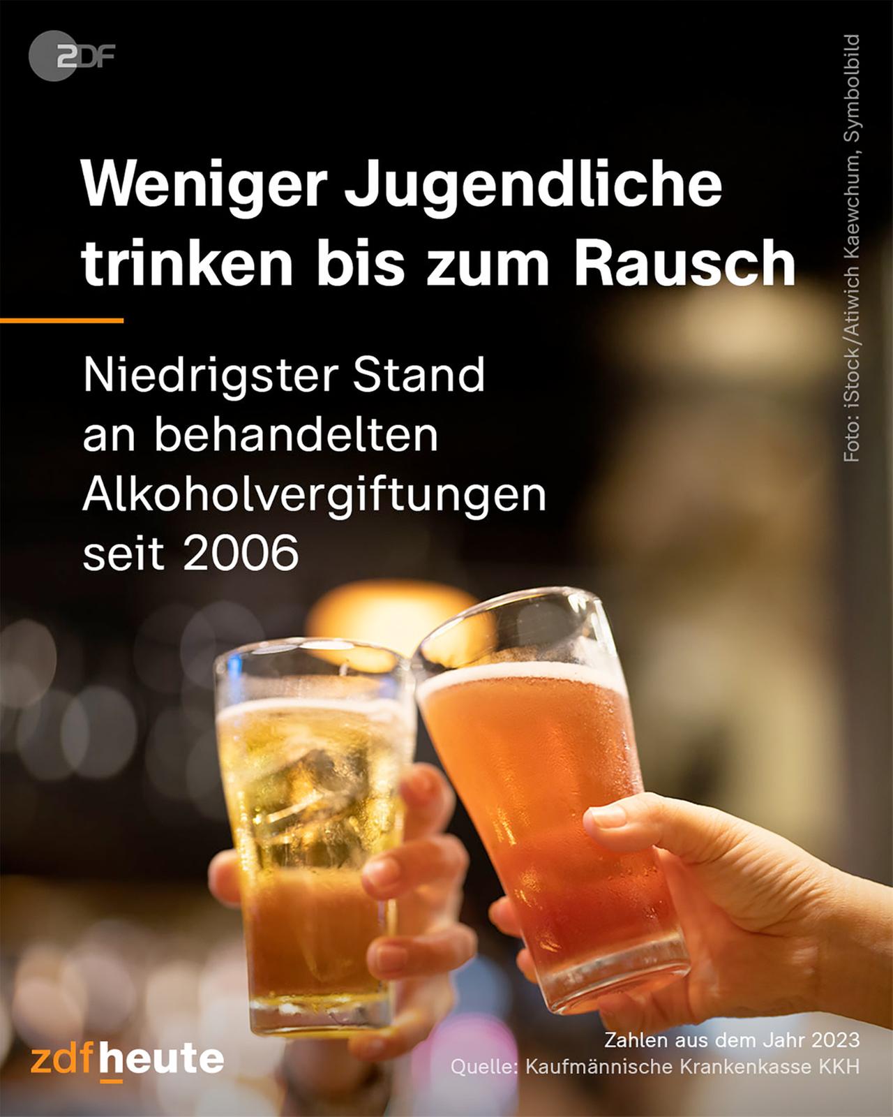 Infografik: Rausch