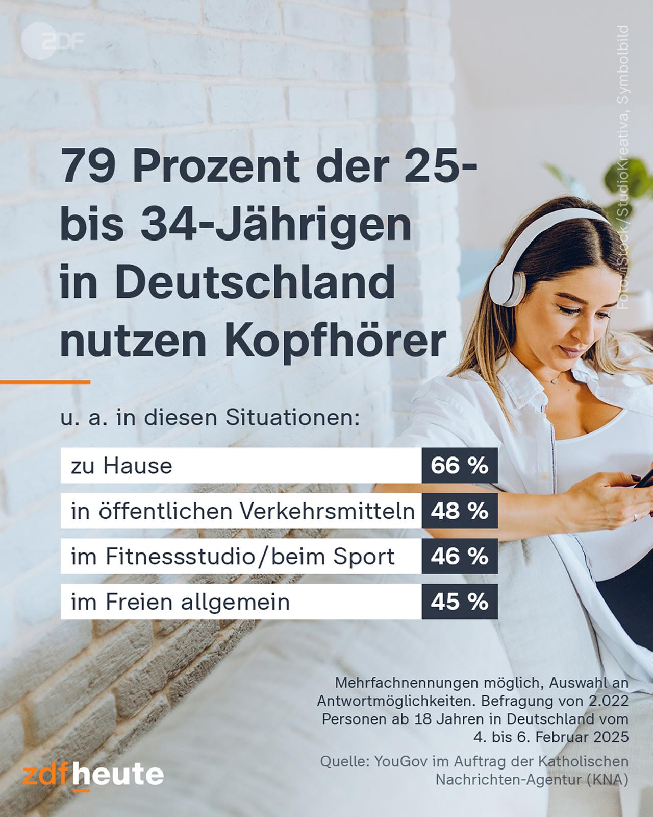 Infografik: Kopfhörer