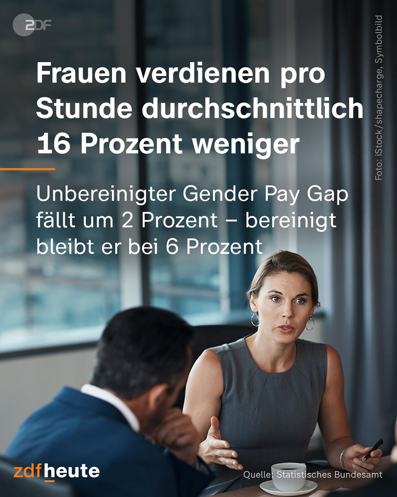 Infografik: Gender Pay Gap