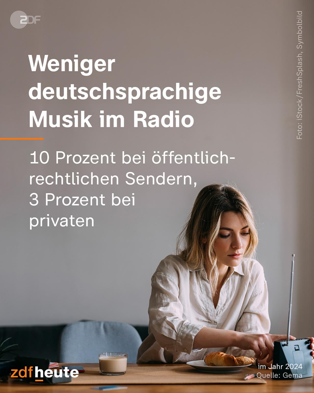 Infografik: Deutschsprachige Musik im Radio