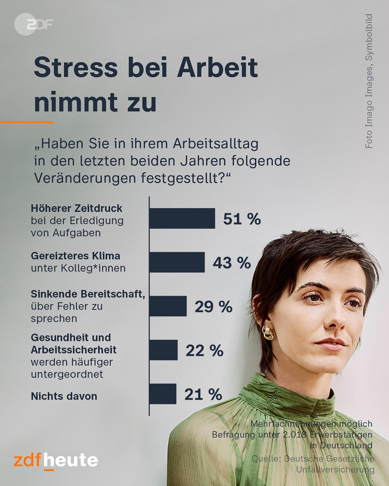 Infografik: Stress bei Arbeit nimmt zu