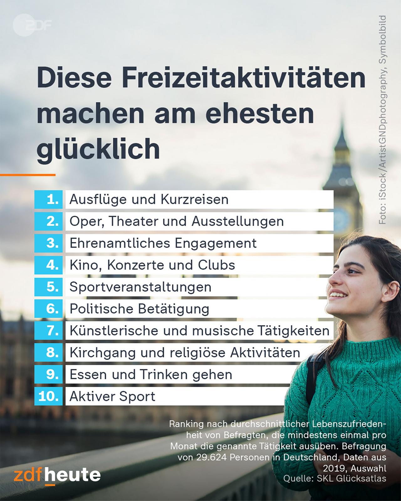 Infografik: Freizeitaktivitäten