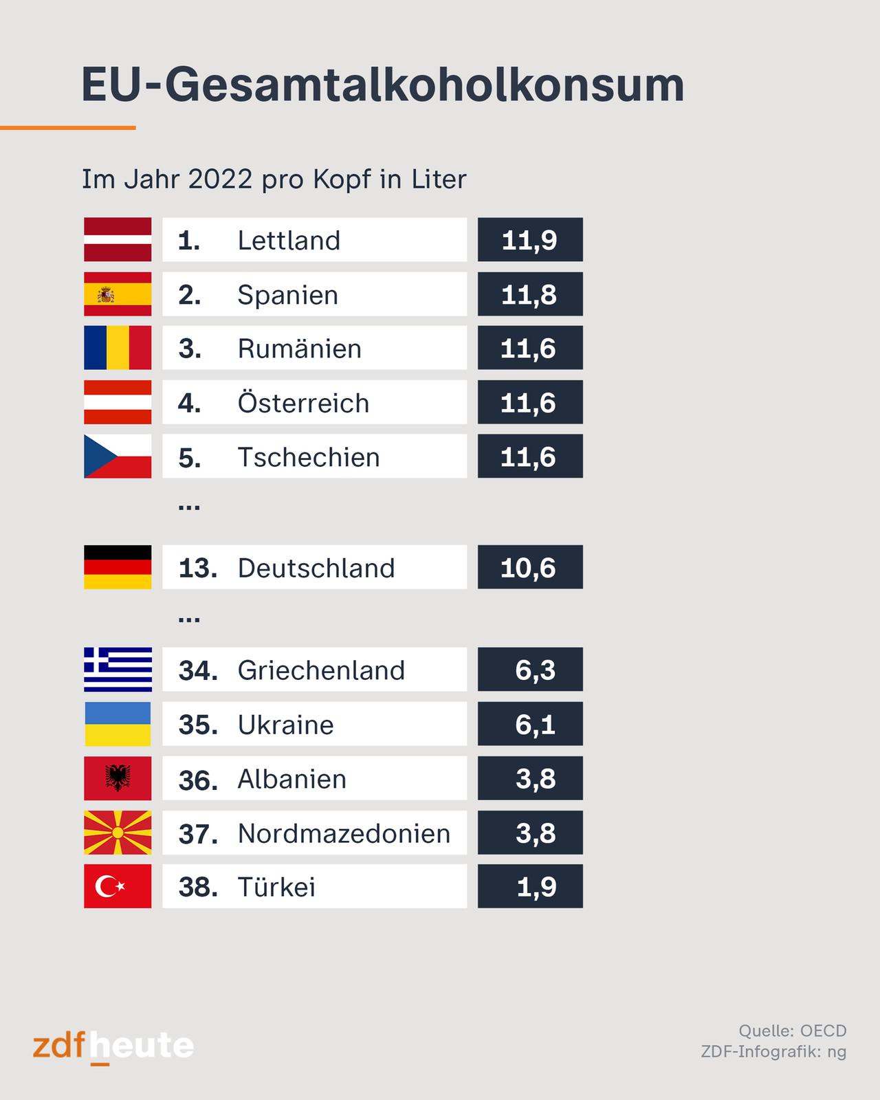 Infografik: Alkoholkonsum