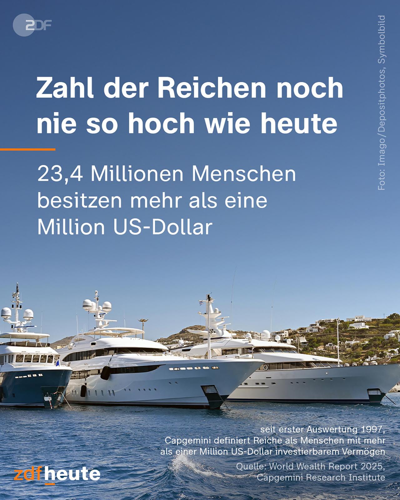 Infografik: Zahl der Reichen noch sie hoch wie heute