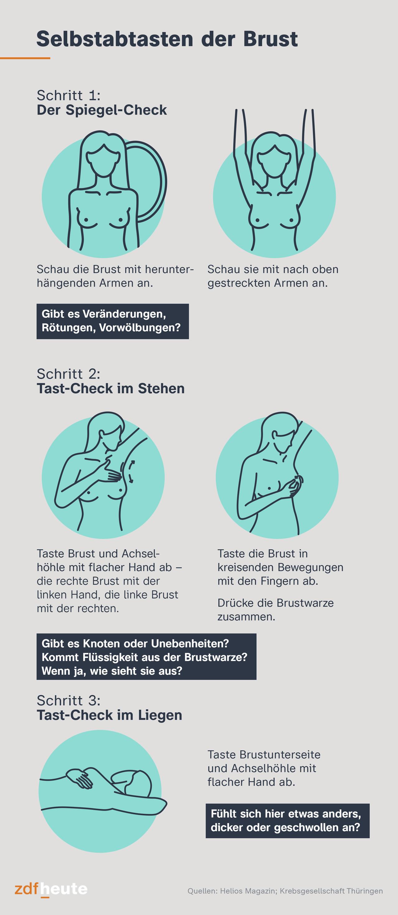 Infografik: Selbstabtasten der Brust
