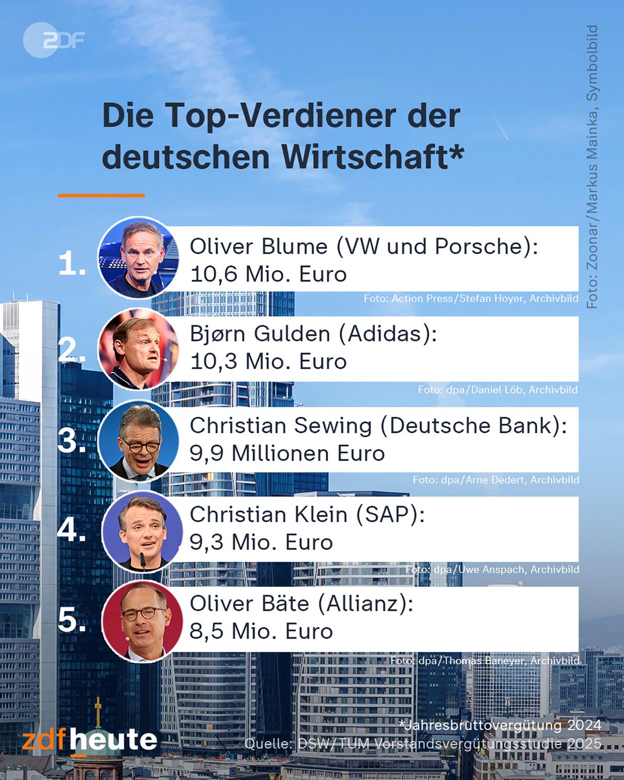 Infografik: Die Top-Verdiener der deutschen Wirtschaft