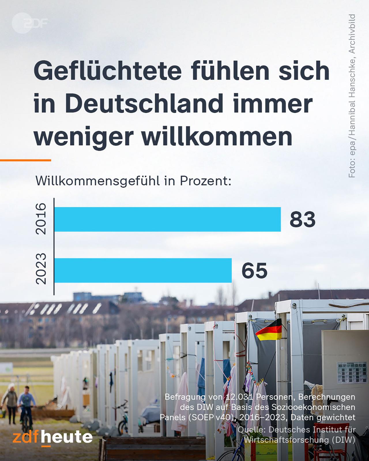 Infografik: Geflüchtete