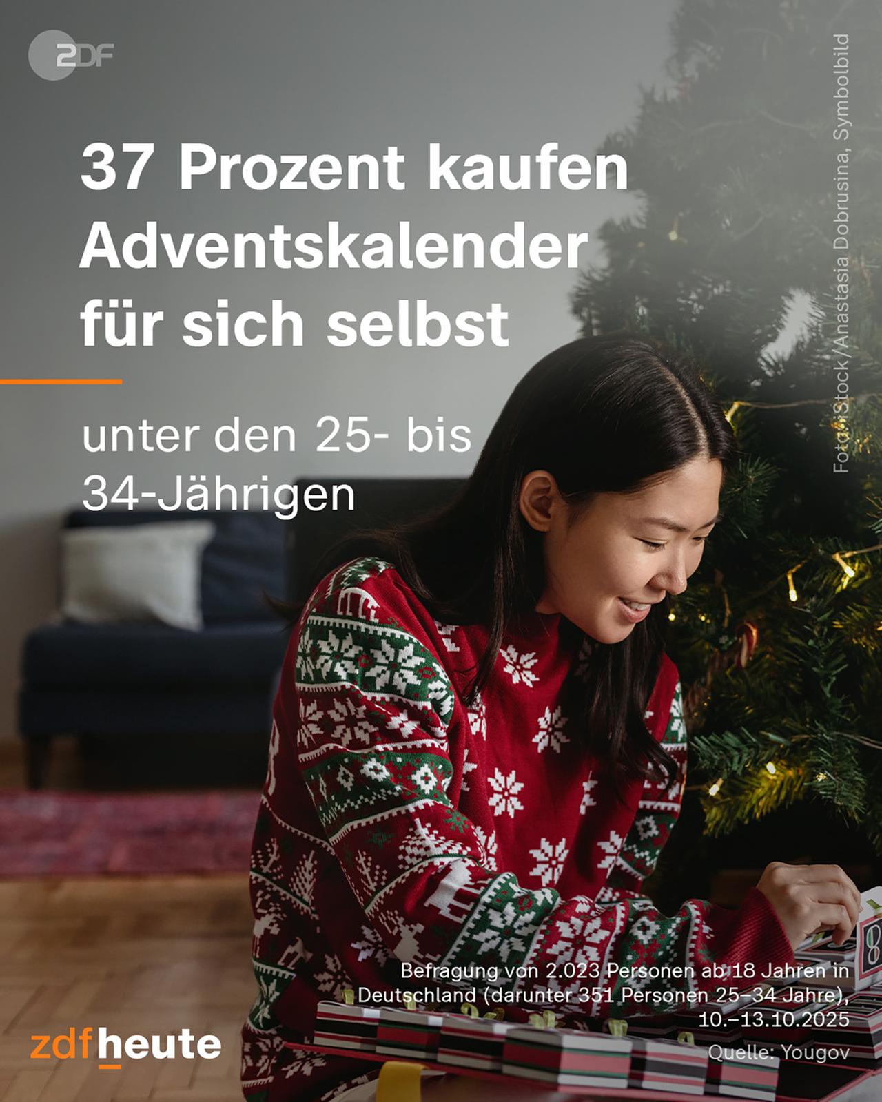 Infografik: Adventskalender