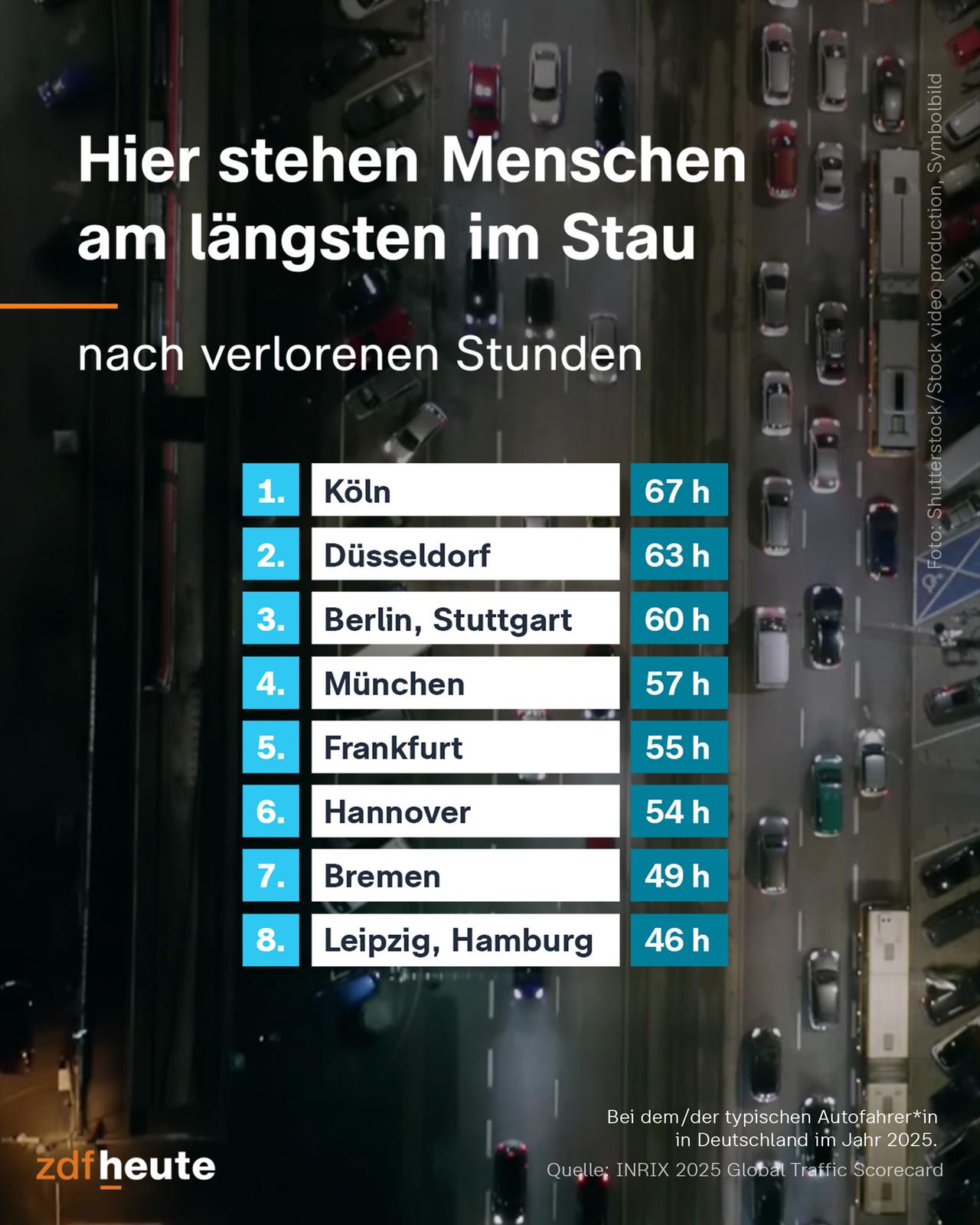 Infografik: Stau