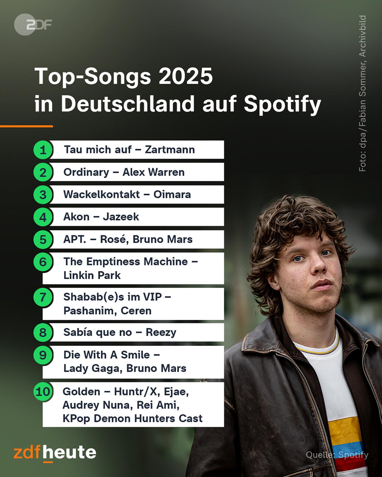 Infografik: Top-Songs 2025