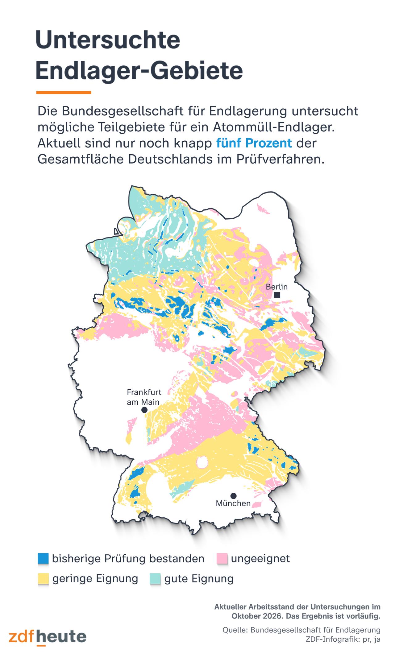 Die Bundesgesellschaft für Endlagerung untersucht mögliche Gebiete für ein Atommüll-Endlager. Bislang wurde 75 Prozent der Fläche Deutschlands ausgeschlossen. Die Deutschlandkarte zeigt, welche Teilgebeite wenig geeignet bzw. ungeeignet sind, welche die bisherige Prüfung bestanden haben und in welchen Gebieten die Prüfung noch aussteht.