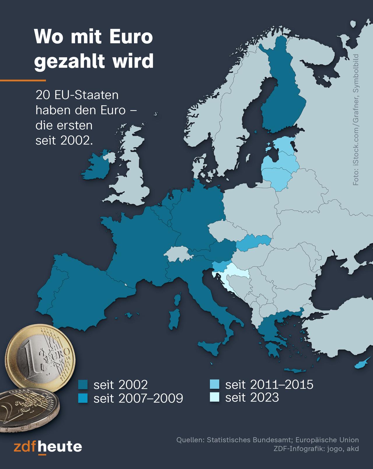 Die Karte zeigt die 20 EU-Staaten, in denen mit Euro gezahlt wird: Belgien, Deutschland, Finnland, Frankreich, Irland, Italien, Luxemburg, Niederlande, Österreich, Portugal, Spanien, Griechenland, Slowenien, Malta, Zypern, Slowakei, Estland, Lettland, Litauen und Kroatien