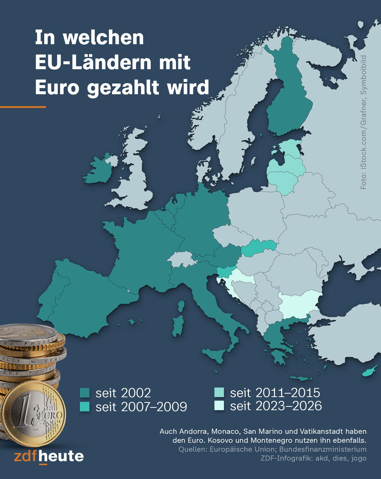 Die Europakarte zeigt die 21 EU-Länder, in denen mit Euro gezahlt wird. Zusätzlich haben auch Andorra, monaco, San Marino und Vatikanstadt den Euro. Kosovo und Montenegro nutzen ihn ebenfalls.