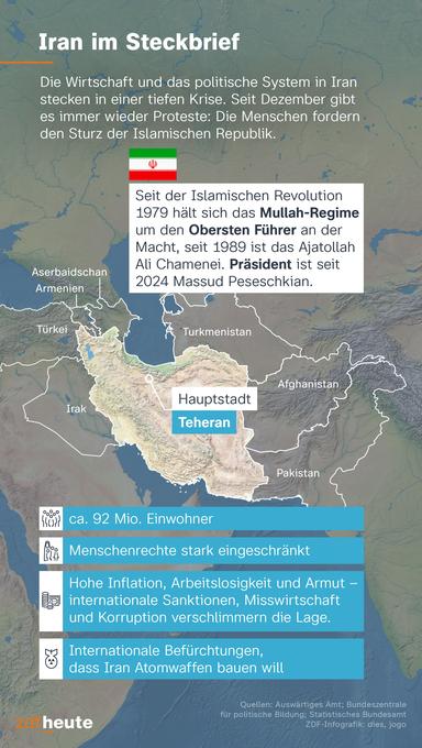 La economía y el sistema político iraníes se encuentran en una profunda crisis. Las protestas se han repetido desde diciembre: la gente pide el derrocamiento de la República Islámica. El régimen de los mulás en torno al Líder Supremo está en el poder desde la Revolución Islámica de 1979, mientras que el ayatolá Ali Jamenei está en el poder desde 1989. Massoud Peseschkian es presidente desde 2024. La capital es Teherán. Unos 92 millones de habitantes. Los derechos humanos han sido severamente limitados. Alta inflación, desempleo y pobreza: las sanciones internacionales, la mala gestión y la corrupción están empeorando la situación. La comunidad internacional teme que Irán quiera construir armas nucleares.