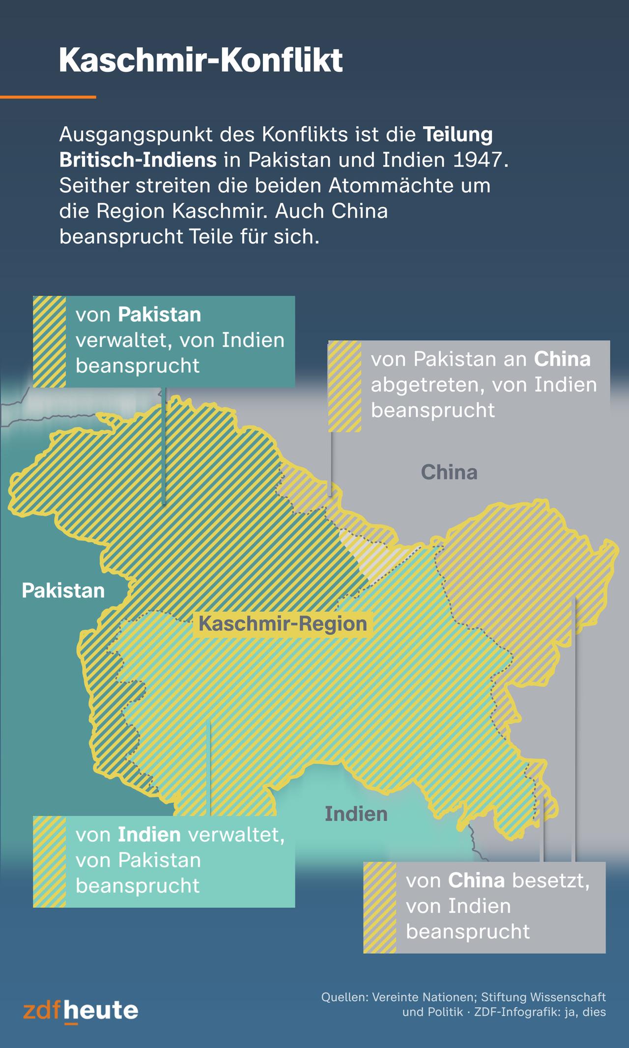 Ausgangspunkt des Konflikts ist die Teilung Britisch-Indiens in Pakistan und Indien 1947. Seither streiten die beiden Atommächte um die Region Kaschmir. Auch China beansprucht Teile für sich.