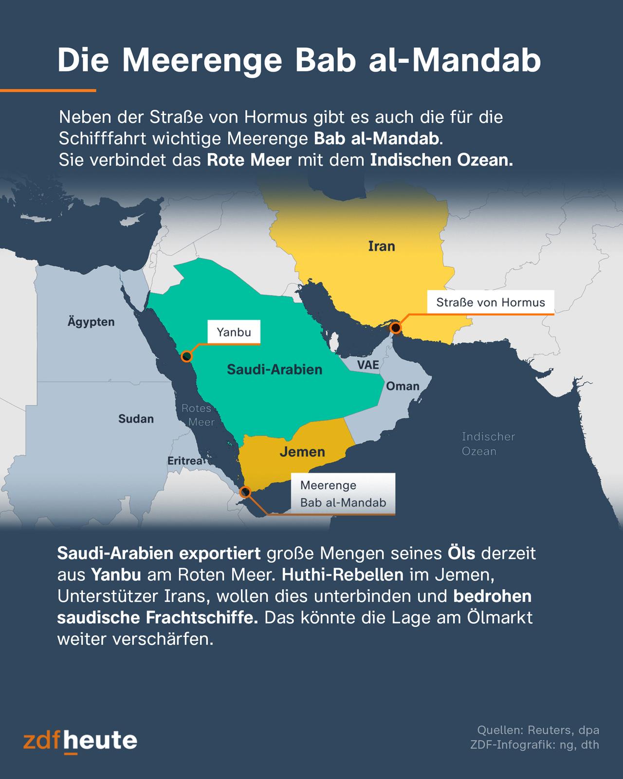 Karte der arabischen Halbinsel mit Auszeichnung der Meerenge Bab al-Mandab, der Straße von Hormus und der saudischen Hafenstadt Yanbu.