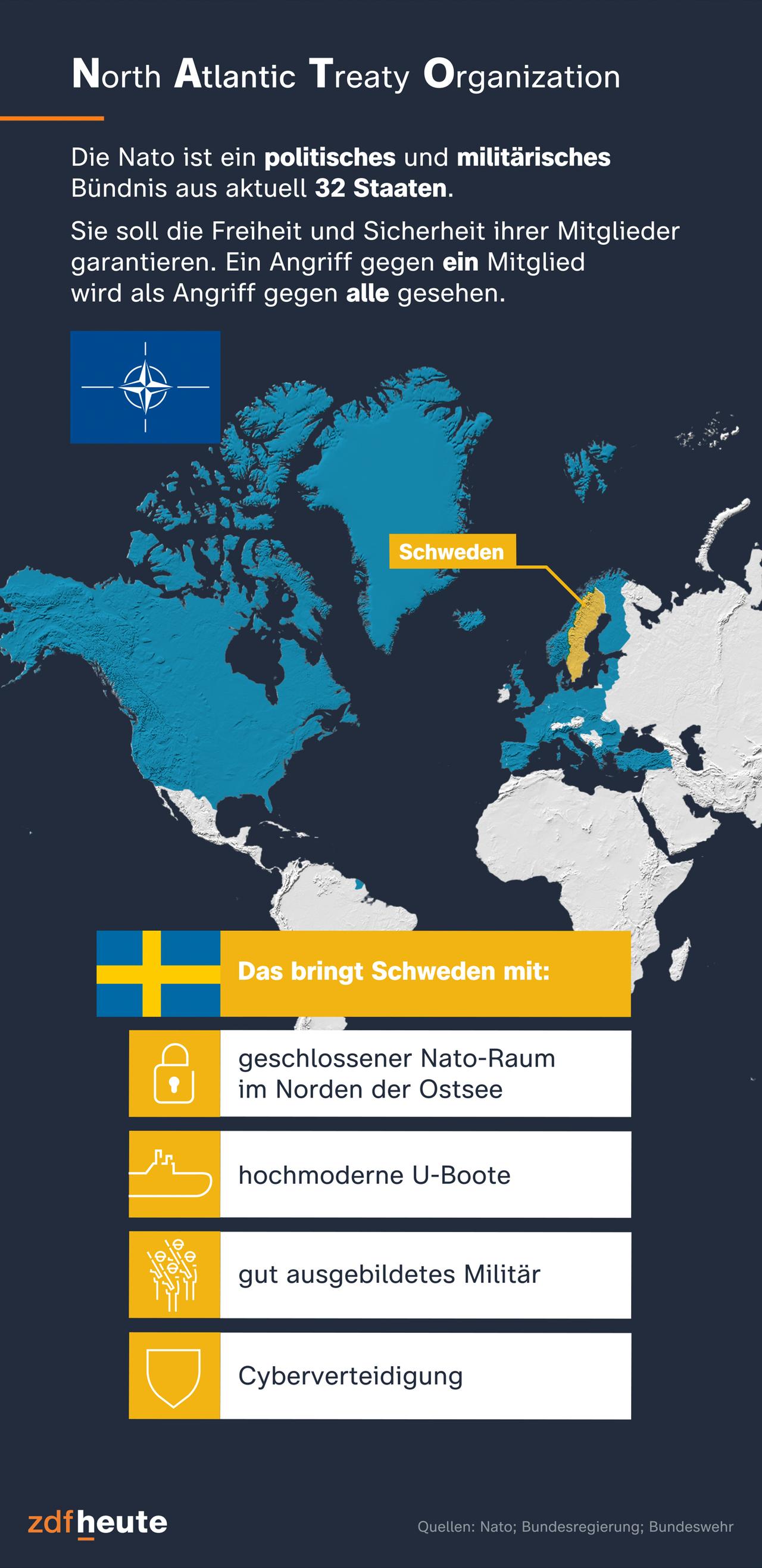 NATO: North Atlantic Treaty Organization. Die Nato ist ein politisches und militärisches Bündnis aus aktuell 31 Staaten. Sie soll die Freiheit und Sicherheit ihrer Mitglieder garantieren. Ein Angriff gegen ein Mitglied wird als Angriff gegen alle gesehen. Schwedens Beitritt steht kurz bevor. Das bringt Schweden mit: hochmoderne U-Boote, gut ausgebildetesw Militär, Cybervertedigung und durch den Beitritt entsteht ein geschlossener Nato-Raum im Norden der Ostsee. 