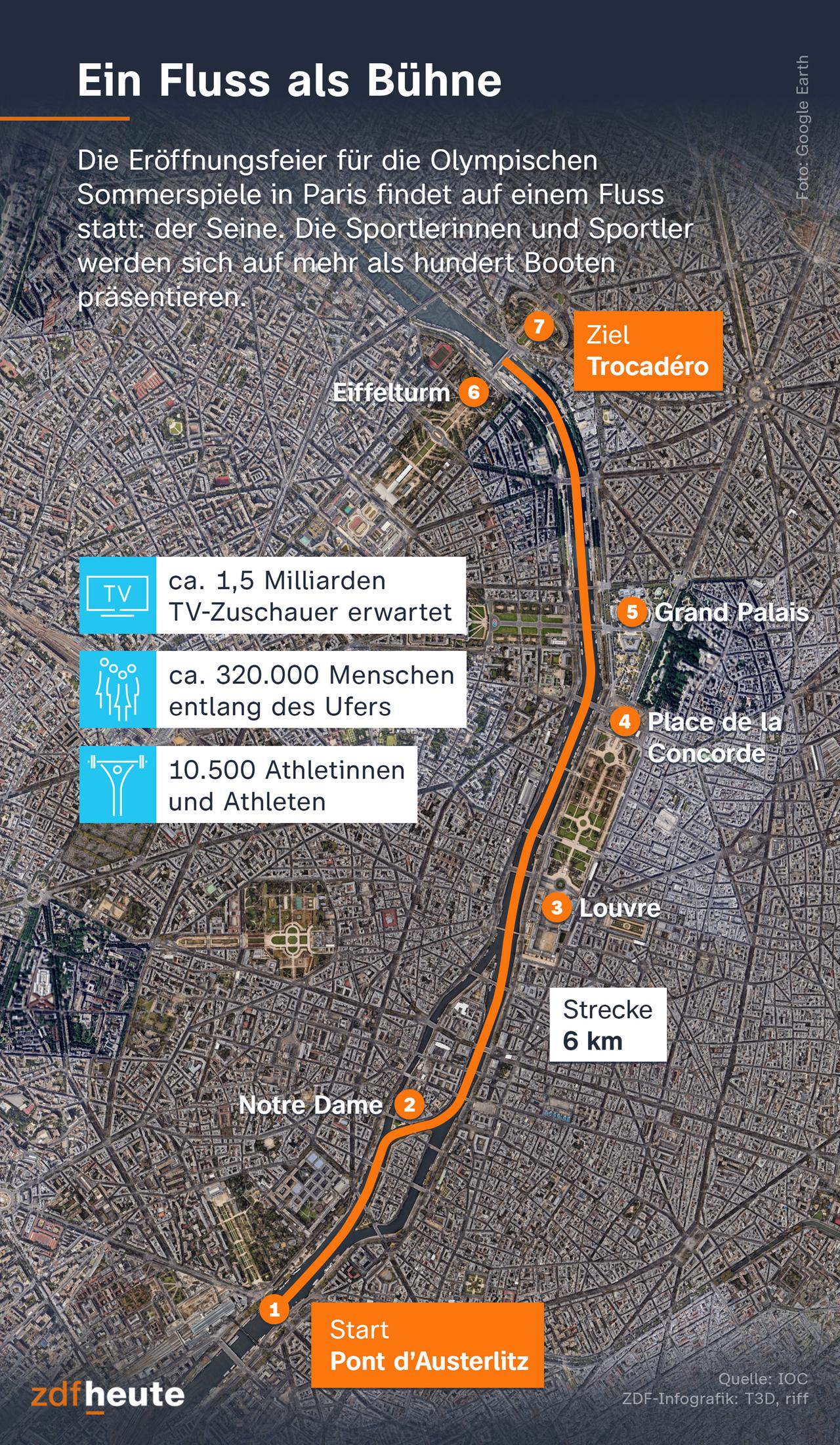 Die Infografik zeigt den Weg der Eröffnungsfeier der olympischen Sommerspiele auf der Seine. Die Sportlerinnen und Sportler werden auf mehr als hundert Booten auf der Seine entlang fahren. Der Fluss dient dabei als Bühne, nicht wie sonst ein Stadion. 