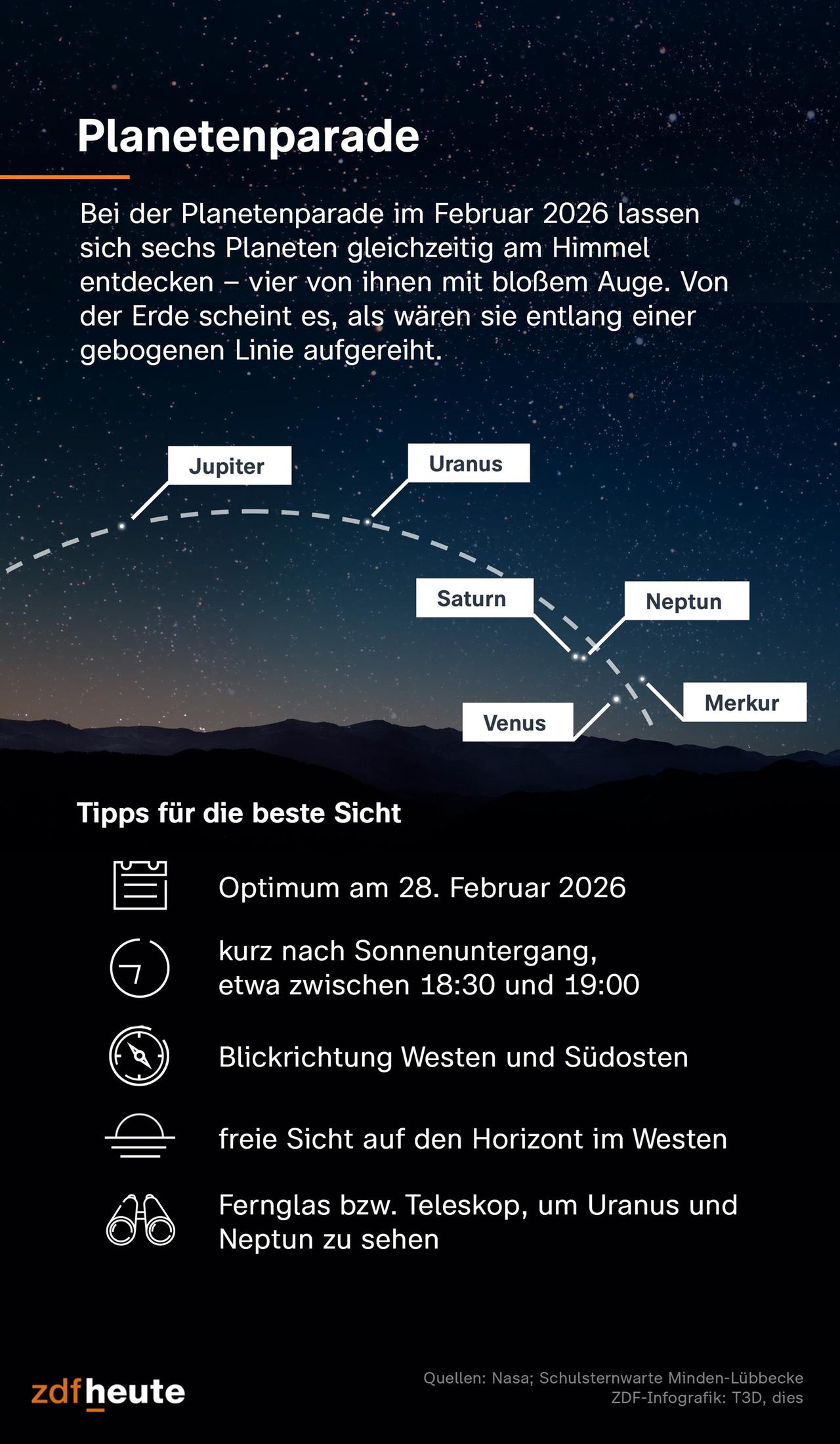 Infografik: Planetenparade - sechs Planeten sind Ende Februar gleichzeitig am Himmel zu sehen
