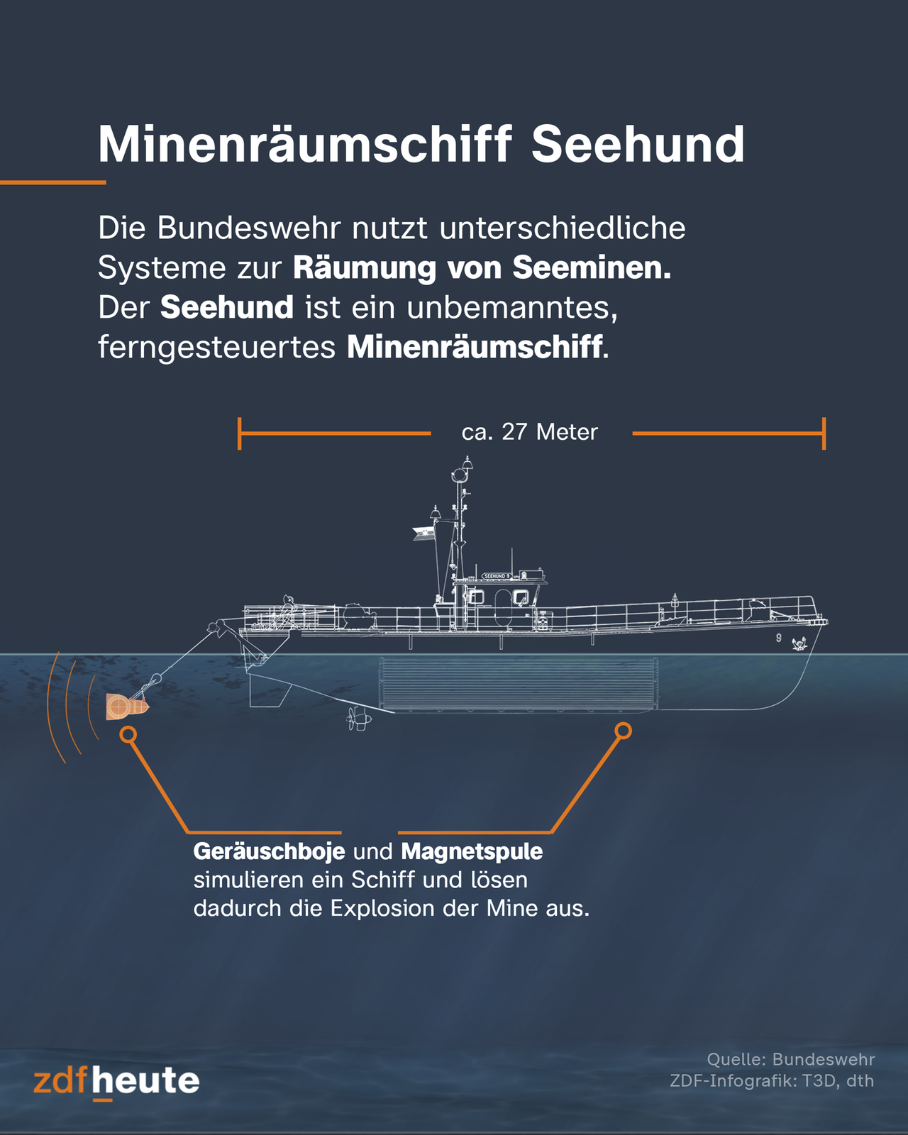 Die Bundeswehr nutzt unterschiedliche Systeme zur Räumung von Seeminen. Der Seehund ist ein unbemanntes, ferngesteuertes Minenräumschiff.