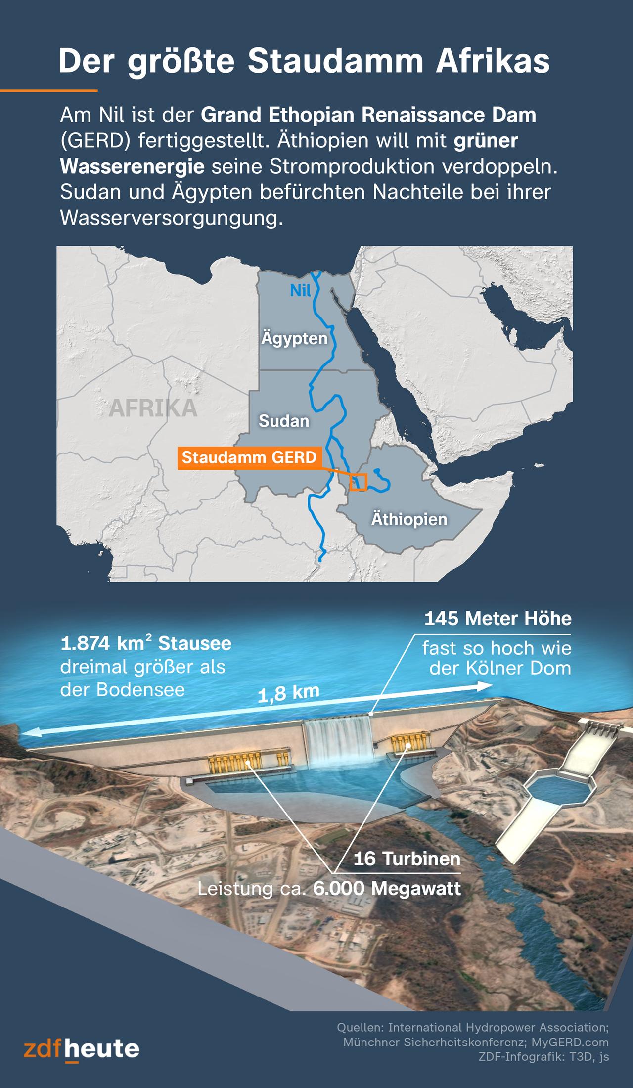 Die Grafik zeigt Fakten am 3D-Modell und eine Karte zum größten Staudamm Afrikas, der jetzt eröffnet wurde.