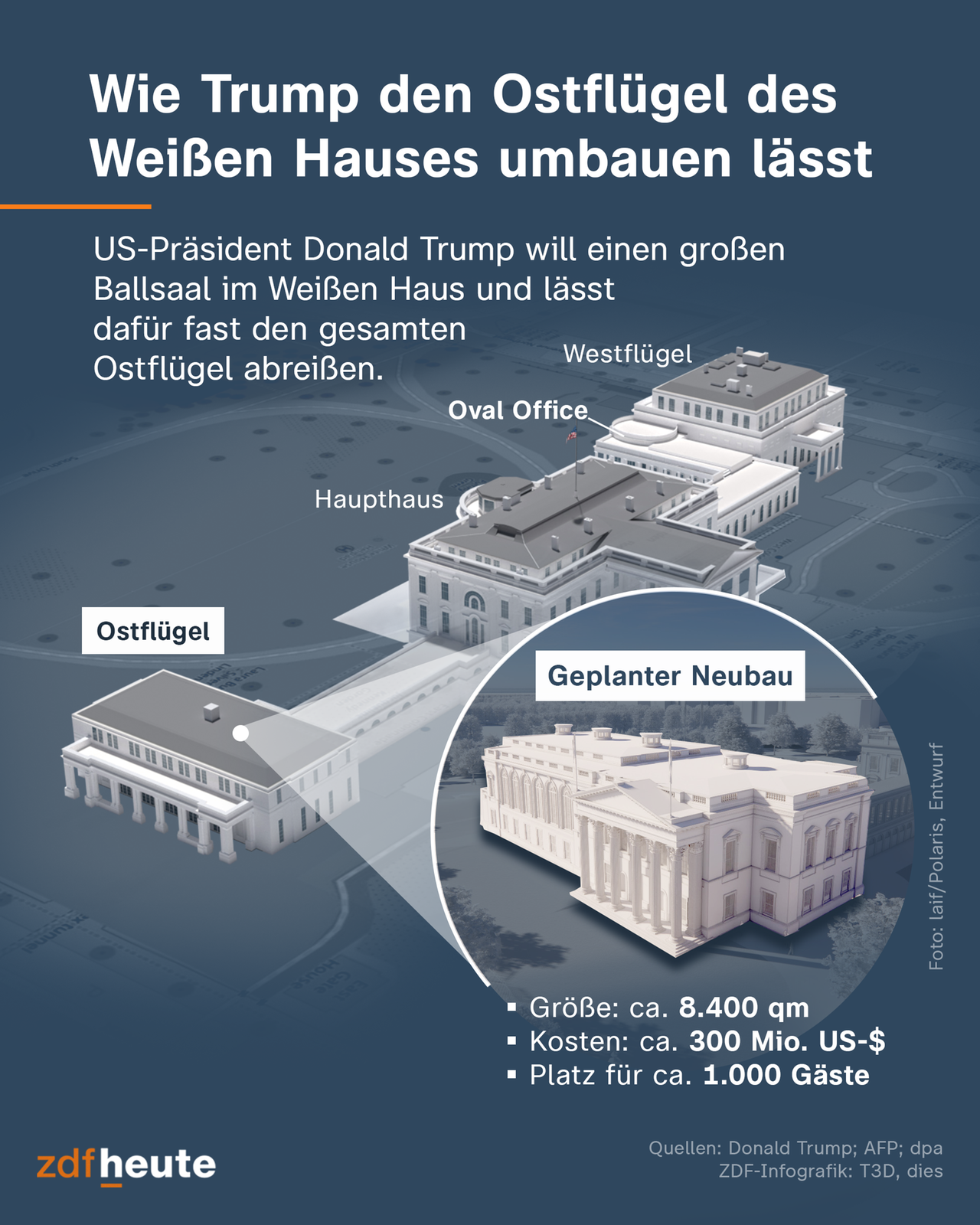 Die Grafik zeigt ein 3D-Modell des Weißen Hauses und den geplanten Neubau des Ostflügels. US-Präsident Donald Trump will einen großen Ballsaal im Weißen Haus und lässt dafür fast den gesamten Ostflügel abreißen.