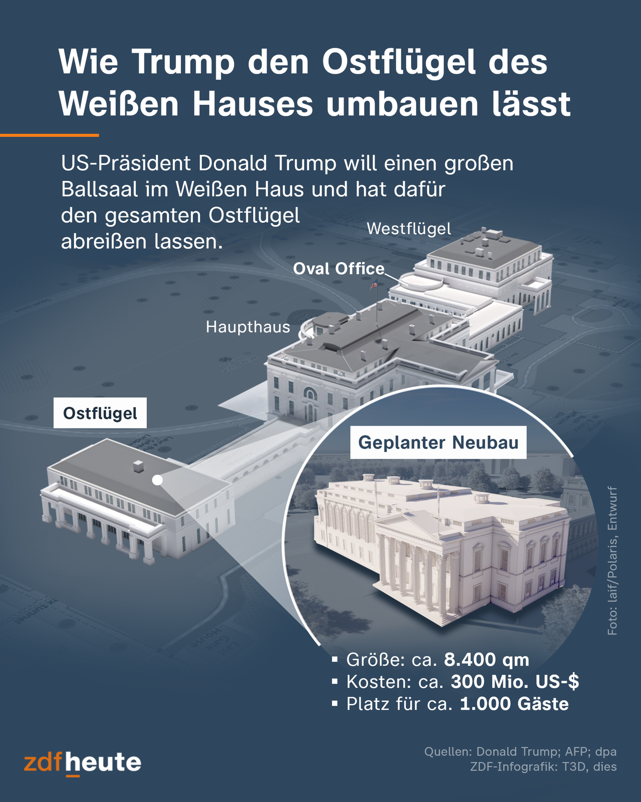 Die Grafik zeigt ein 3D-Modell des Weißen Hauses und den geplanten Neubau des Ostflügels. US-Präsident Donald Trump will einen großen Ballsaal im Weißen Haus und hat dafür den gesamten Ostflügel abreißen lassen.