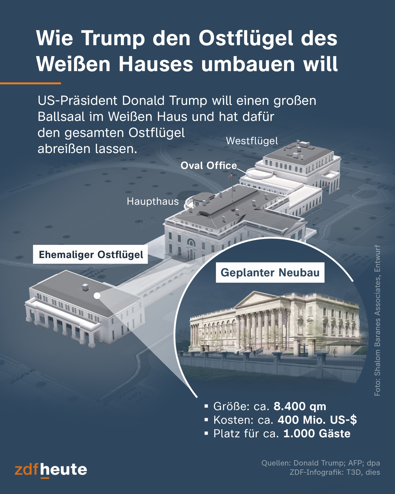 Die Grafik zeigt ein 3D-Modell des Weißen Hauses und den geplanten Neubau des Ostflügels. US-Präsident Donald Trump will einen großen Ballsaal im Weißen Haus und hat dafür den gesamten Ostflügel abreißen lassen.