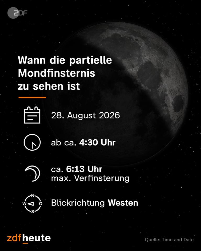 Die Infografik zeigt den Zeitplan der Mondfinsternis