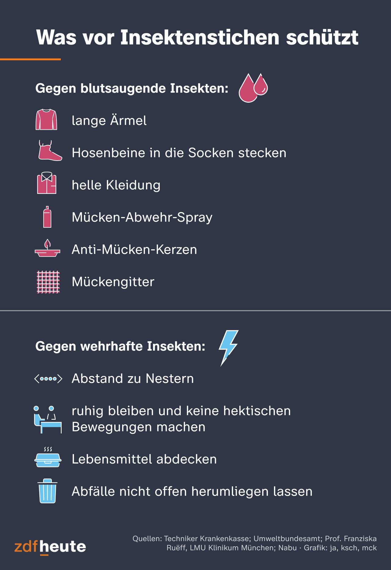 Die Grafik zeigt, welche Schutzmaßnahmen gegen welche Insekten helfen